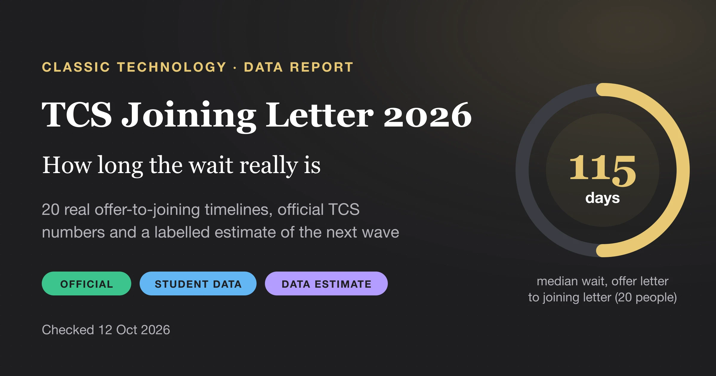 TCS joining letter for 2026 batch data report: median wait of 115 days from offer letter to joining letter across 20 timelines